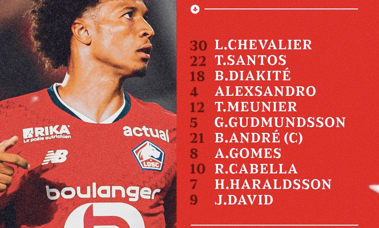 Composition du Losc Lille pour affronter Fenerbahçe en barrage Ligue des Champions