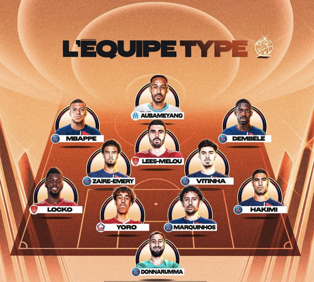 Trophées UNFP 2024 : Révélation du onze type de la saison en Ligue 1