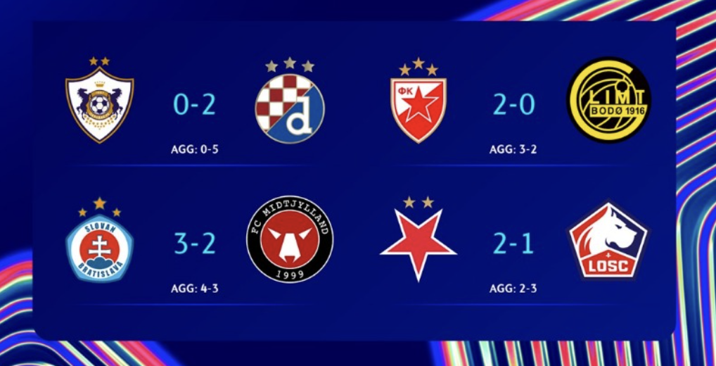 Résultats des barrages de Ligue des Champions 2024/2025 avec le Losc contre Slavia Prague